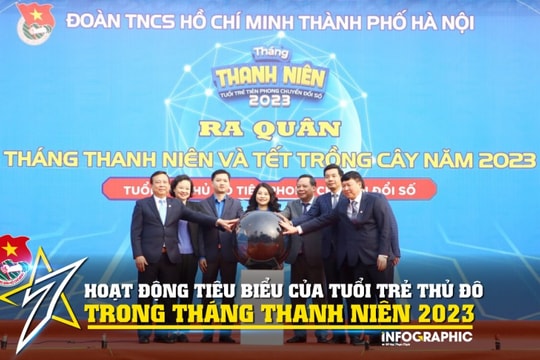 7 Hoạt động tiêu biểu của tuổi trẻ Thủ đô trong Tháng Thanh niên 2023