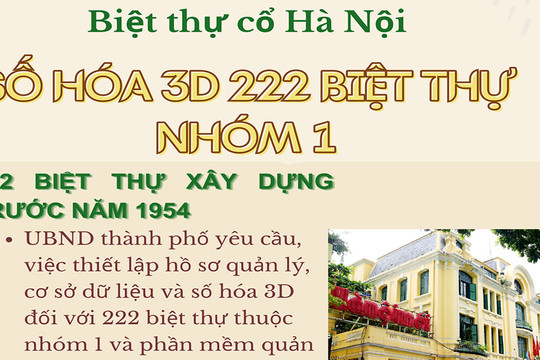222 biệt thự nhóm 1 tại Hà Nội triển khai số hóa 3D