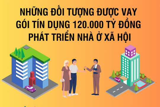 Những đối tượng được vay gói tín dụng 120.000 tỷ đồng phát triển nhà ở xã hội