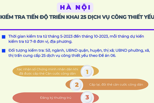 Hà Nội thành lập đoàn kiểm tra việc triển khai 25 dịch vụ công thiết yếu