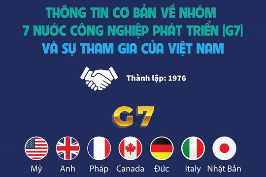 Thông tin cơ bản về nhóm G7 và sự tham gia của Việt Nam
