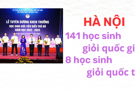141 học sinh Hà Nội đoạt giải trong kỳ thi chọn học sinh giỏi quốc gia