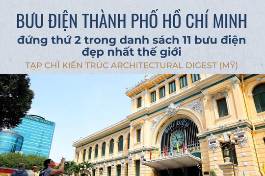 Bưu điện thành phố Hồ Chí Minh xếp thứ 2/11 bưu điện đẹp nhất thế giới