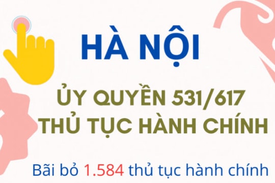 Hà Nội: Ủy quyền 531/617 thủ tục hành chính