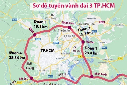 TP Hồ Chí Minh bàn giao vượt mức mặt bằng cho dự án đường Vành đai 3