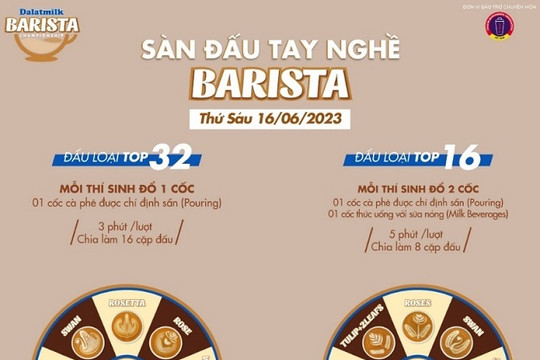 Đường đến chung kết Dalatmilk Barista Championship 2023: Top 32 "knock-out" gay cấn