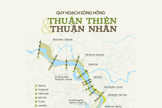 Quy hoạch sông Hồng - Thuận thiên và thuận nhân