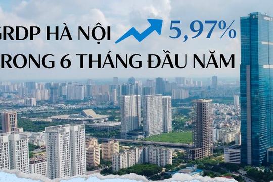 GRDP Hà Nội tăng 5,97% trong 6 tháng đầu năm