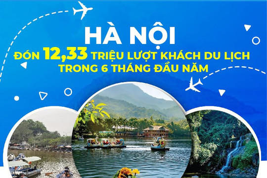 Hà Nội đón 12,33 triệu lượt khách du lịch trong 6 tháng đầu năm