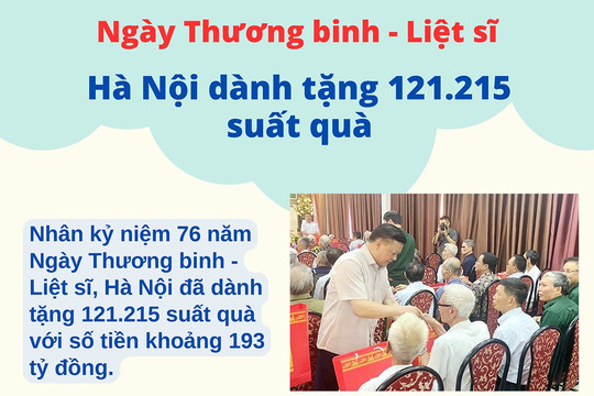 Hà Nội dành tặng 121.215 suất quà cho người có công và thân nhân