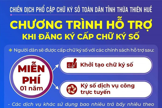 Tỉnh Thừa Thiên - Huế cấp miễn phí chữ ký số cho người dân qua ứng dụng Hue-S