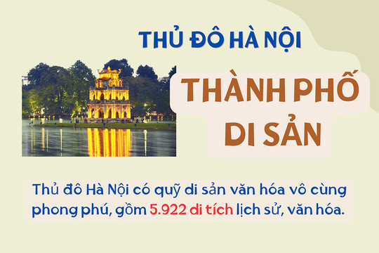 Thủ đô Hà Nội - “Thành phố di sản”