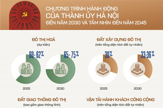 Hà Nội đặt mục tiêu tỷ lệ đô thị hóa đến năm 2025 đạt 60-62%