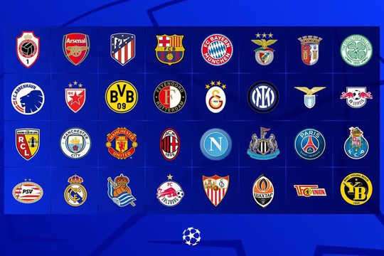 Xác định xong 32 đội bóng góp mặt ở vòng bảng Champions League