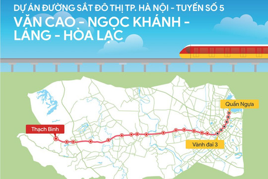 Hà Nội sẽ đầu tư hơn 65.400 tỷ đồng cho dự án đường sắt đô thị tuyến số 5