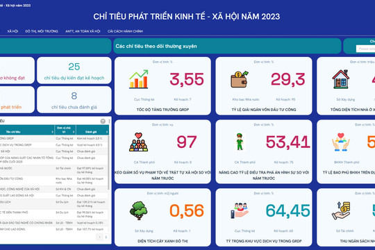 Ra mắt Hệ thống quản trị thực thi thành phố Hồ Chí Minh trên các nền tảng số