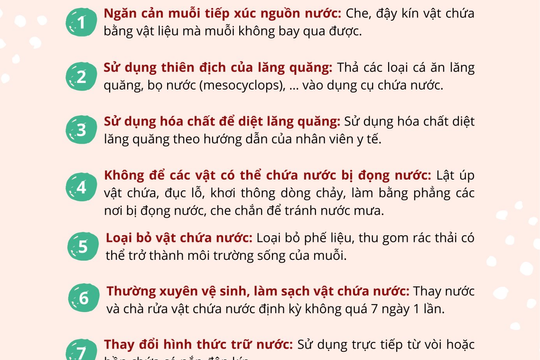 TP Hồ Chí Minh: Số ca sốt xuất huyết giảm mạnh, tay chân miệng tăng nhanh