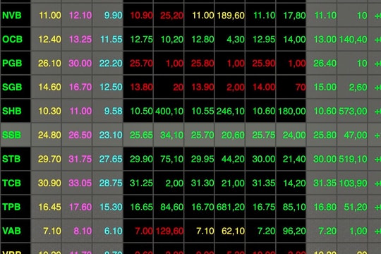 VN-Index vượt mốc 1.105 điểm