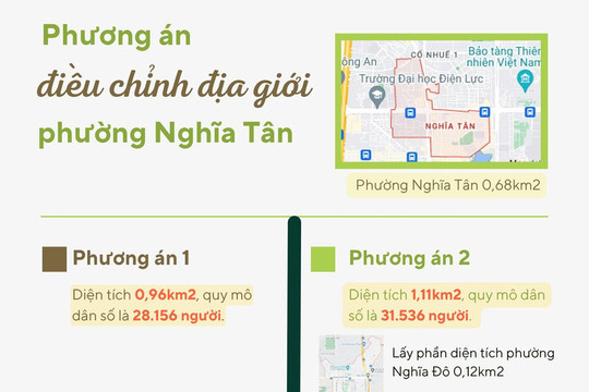 2 phương án điều chỉnh địa giới phường Nghĩa Tân, quận Cầu Giấy