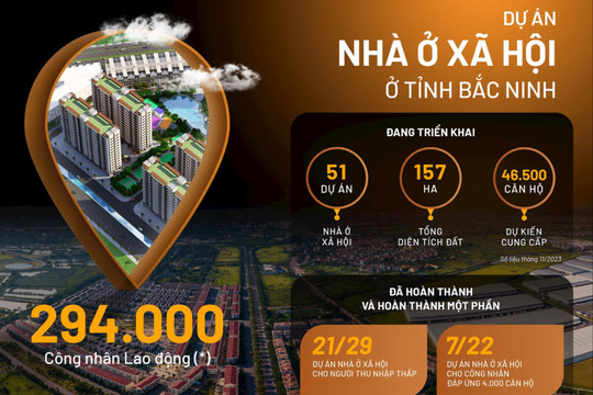 Văn Phú - Invest làm nhà ở cho công nhân tại Bắc Ninh