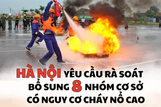 Hà Nội yêu cầu rà soát bổ sung 8 nhóm cơ sở có nguy cơ cháy nổ cao