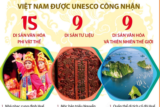 Di sản Việt Nam: Nơi lưu giữ giá trị quý báu của dân tộc và thế giới