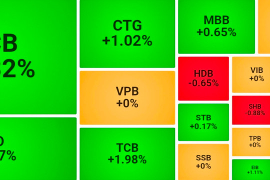 Cổ phiếu BID và GVR giúp VN-Index vượt mốc 1.240 điểm