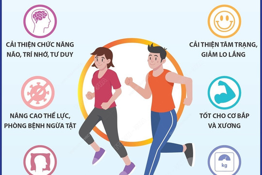 Ngày Thể thao Việt Nam 27-3: Những lợi ích của việc tập thể dục mỗi ngày