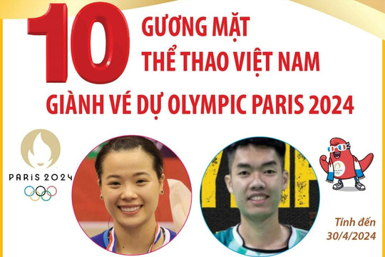 10 gương mặt thể thao Việt Nam dự Olympic Paris 2024