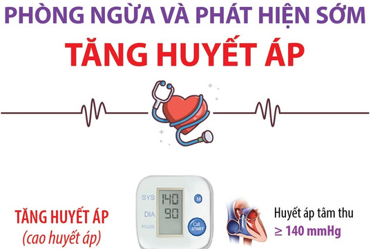 Phòng ngừa và phát hiện sớm tăng huyết áp