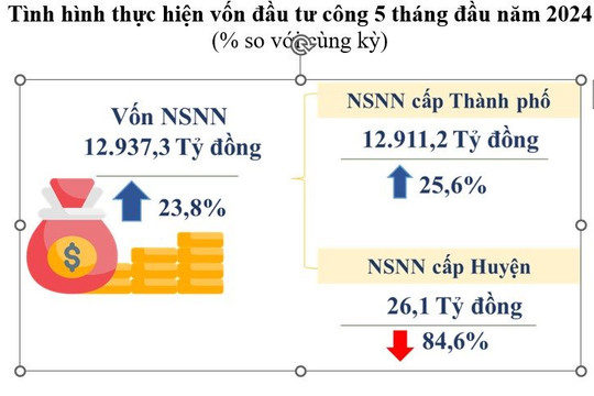 TP Hồ Chí Minh: Chỉ số sản xuất công nghiệp tăng cao nhất trong 3 năm