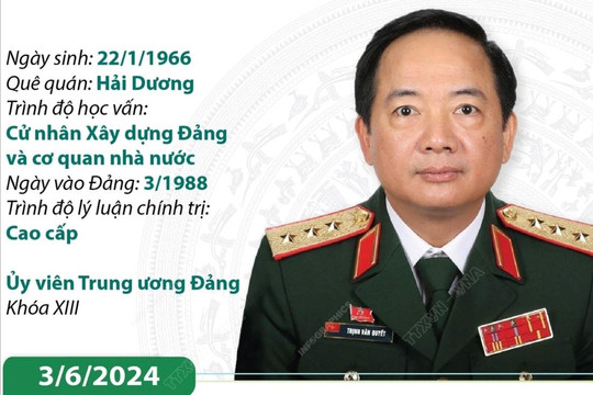 Chủ nhiệm Tổng cục Chính trị Quân đội nhân dân Việt Nam Trịnh Văn Quyết