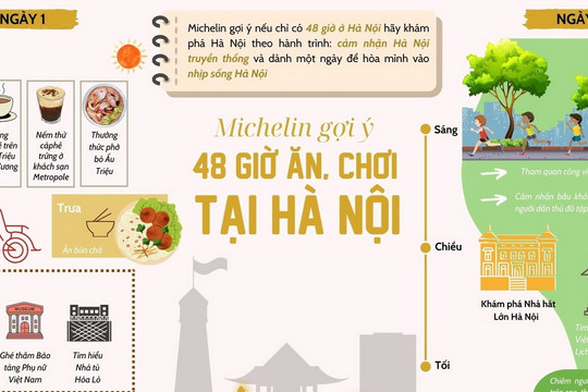 Michelin gợi ý 48 giờ ăn, chơi tại Thủ đô Hà Nội
