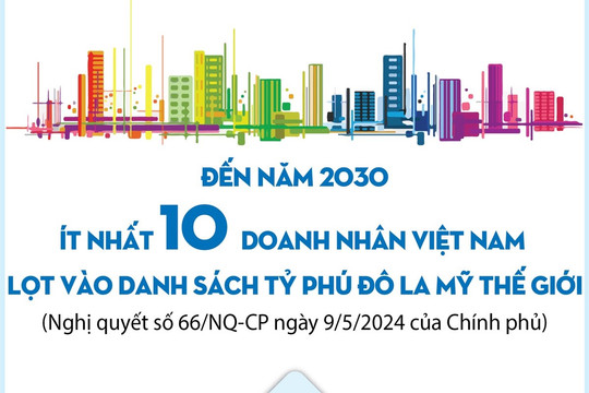 Đến năm 2030, ít nhất 10 doanh nhân Việt Nam lọt vào danh sách tỷ phú USD thế giới