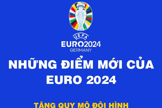 Những điểm mới của EURO 2024