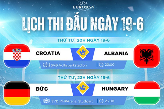Lịch thi đấu EURO 2024 ngày 19-6
