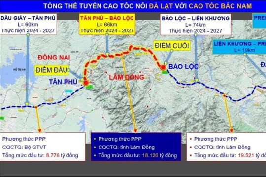 Lâm Đồng: Nỗ lực sớm khởi công hai đoạn tuyến cao tốc huyết mạch