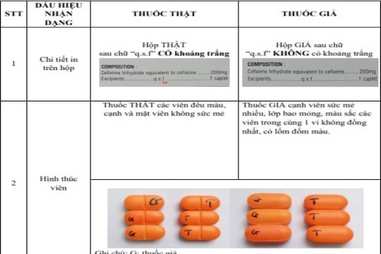 Phát hiện thuốc kháng sinh Cefixim 200 giả tại một số địa phương