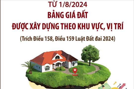 Từ 1-8-2024: Bảng giá đất được xây dựng theo khu vực, vị trí