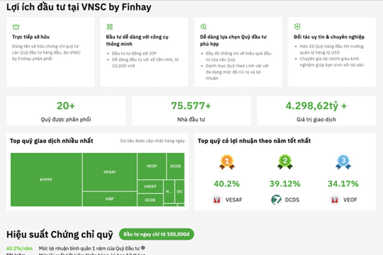 VNSC by Finhay: Dễ dàng đầu tư và quản lý trên cùng nền tảng