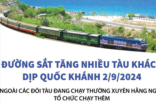 Đường sắt tăng nhiều tàu khách dịp Quốc khánh 2-9