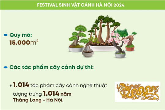 Festival Sinh vật cảnh lần đầu tiên được tổ chức tại Hà Nội