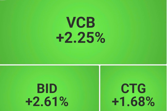 Cổ phiếu VCB giúp thị trường tăng mạnh