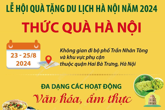 Lễ hội Quà tặng du lịch Hà Nội năm 2024: Thức quà Hà Nội