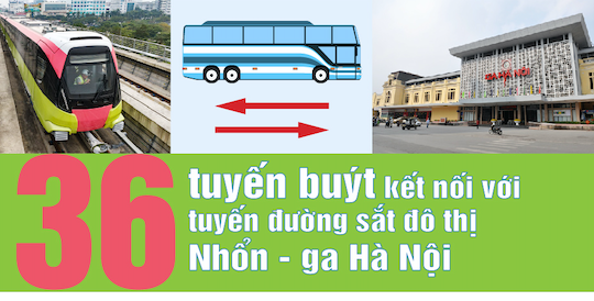 36 tuyến xe buýt kết nối đường sắt đô thị Nhổn - ga Hà Nội