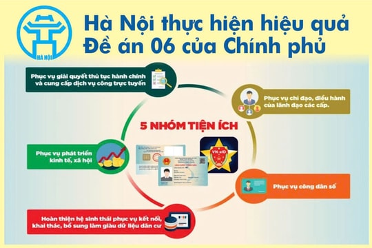 Hà Nội thực hiện hiệu quả Đề án 06 của Chính phủ