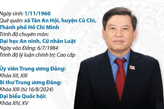 Bí thư Trung ương Đảng, Chánh án Tòa án nhân dân tối cao Lê Minh Trí