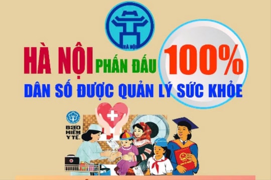 Hà Nội phấn đấu 100% dân số được quản lý sức khỏe