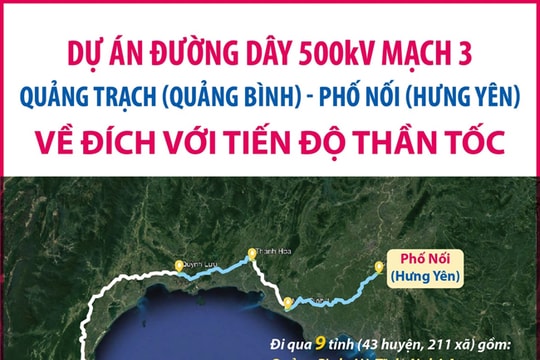 Dự án đường dây 500kV mạch 3 Quảng Trạch - Phố Nối về đích với tiến độ thần tốc