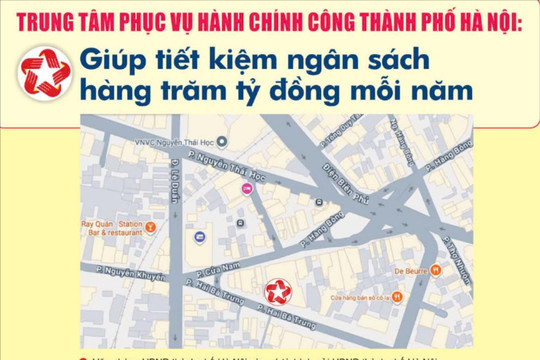 Trung tâm Phục vụ hành chính công Hà Nội: Tiết kiệm ngân sách hàng trăm tỷ đồng/năm